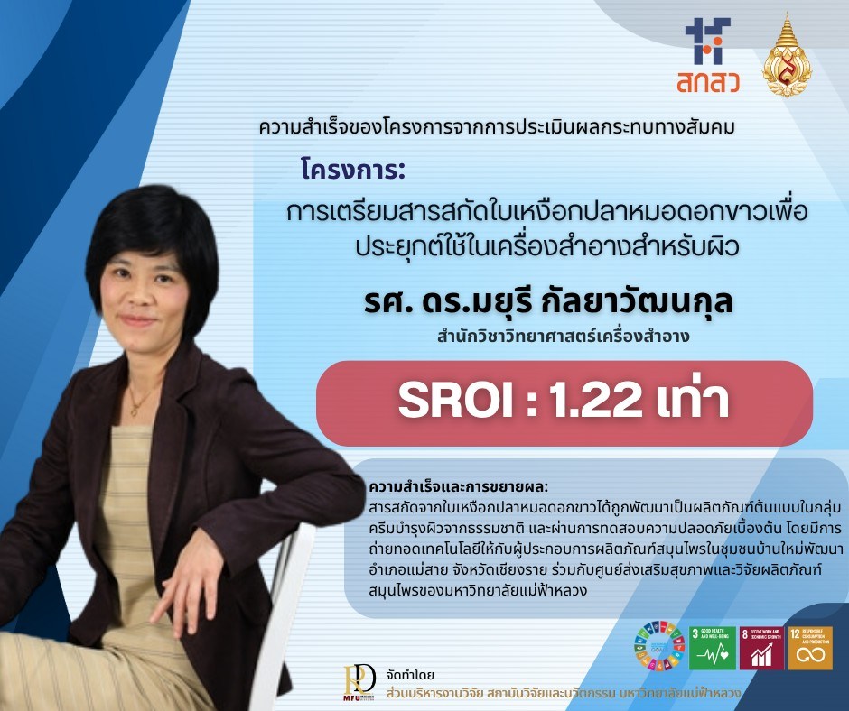 ความสำเร็จของโครงการ สร้างผลกระทบทางสังคมด้วยงานวิจัยสมุนไพรไทย “เหงือกปลาหมอดอกขาว” สู่เครื่องสำอางธรรมชาติ