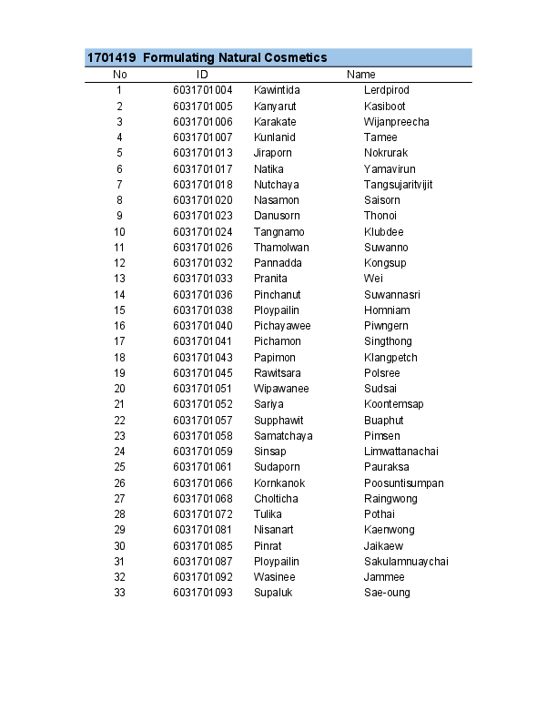 MFU News : Major_Elective_Course_2020_-__Formulating_Natural_Cosmetics.pdf