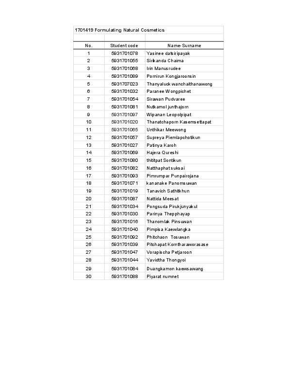 MFU News : Major_Elective_2019_-_Formulating_Natural_Cosmetics.pdf