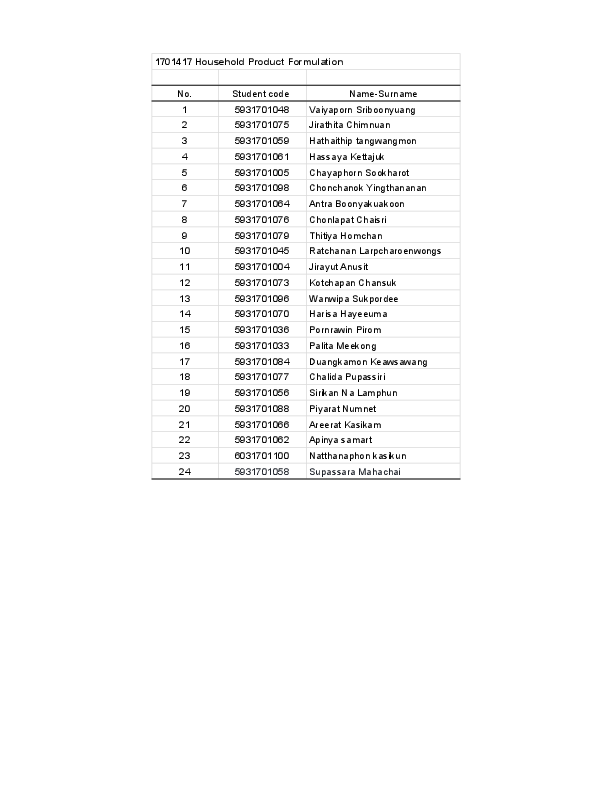 MFU News : Major_Elective_2019_-_Household_Product_Formulation.pdf