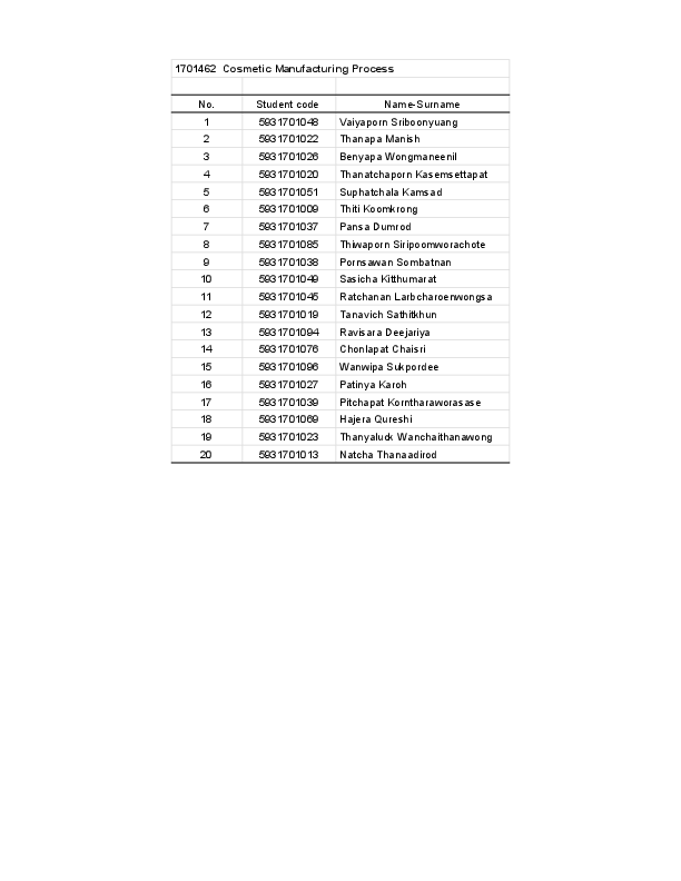 MFU News : Major_Elective_2019_-_Cosmetic_Manufacturing_Process.pdf